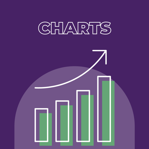 DYK Charts