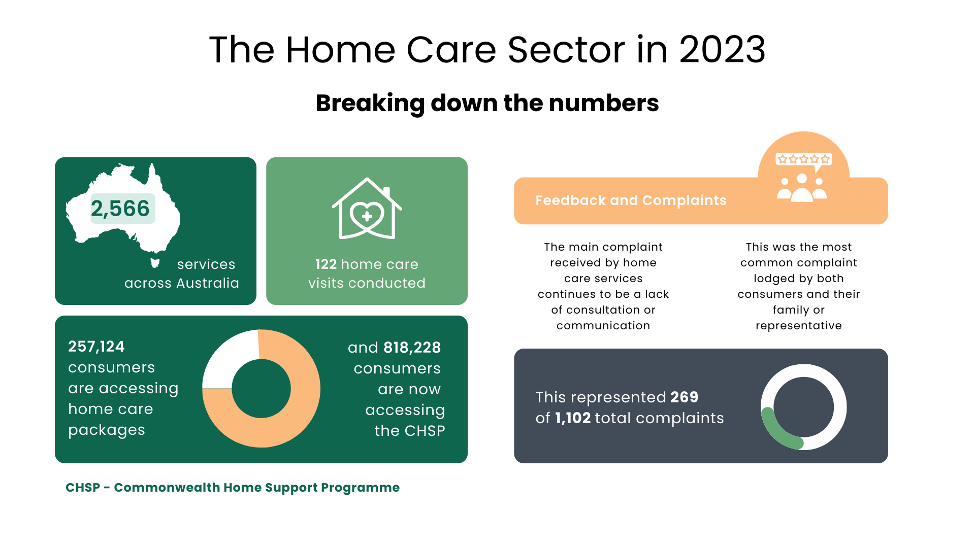 Home Care statistics